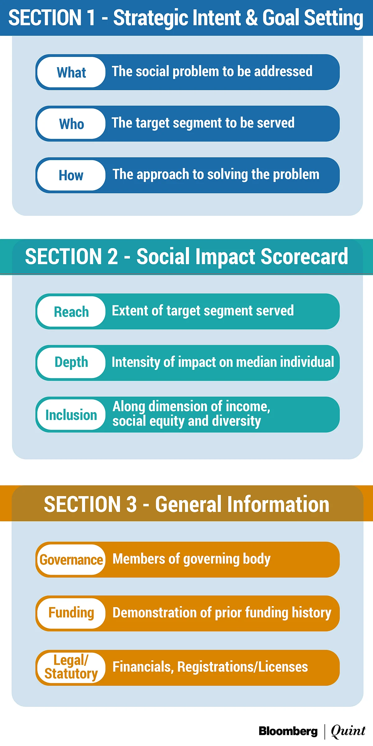 Social Stock Exchange: Unlocking New Pools Of Capital For Non-Profit Organisations