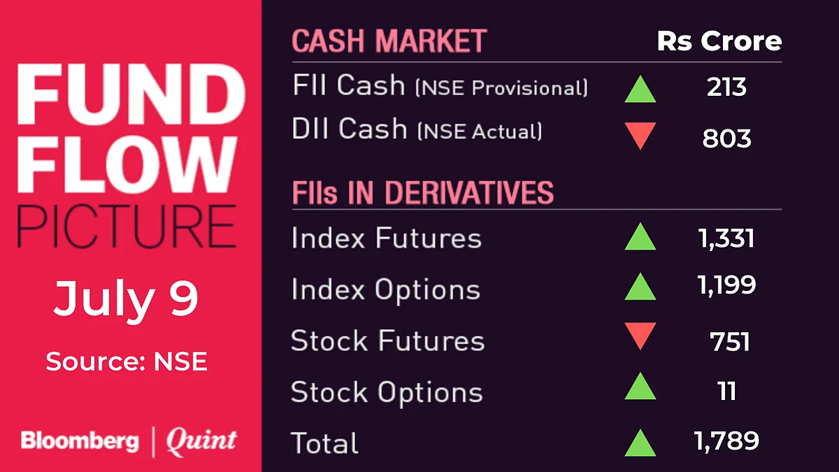 Stocks To Watch: PNB, RIL, SAIL, Tata Motors, TCS, Yes Bank