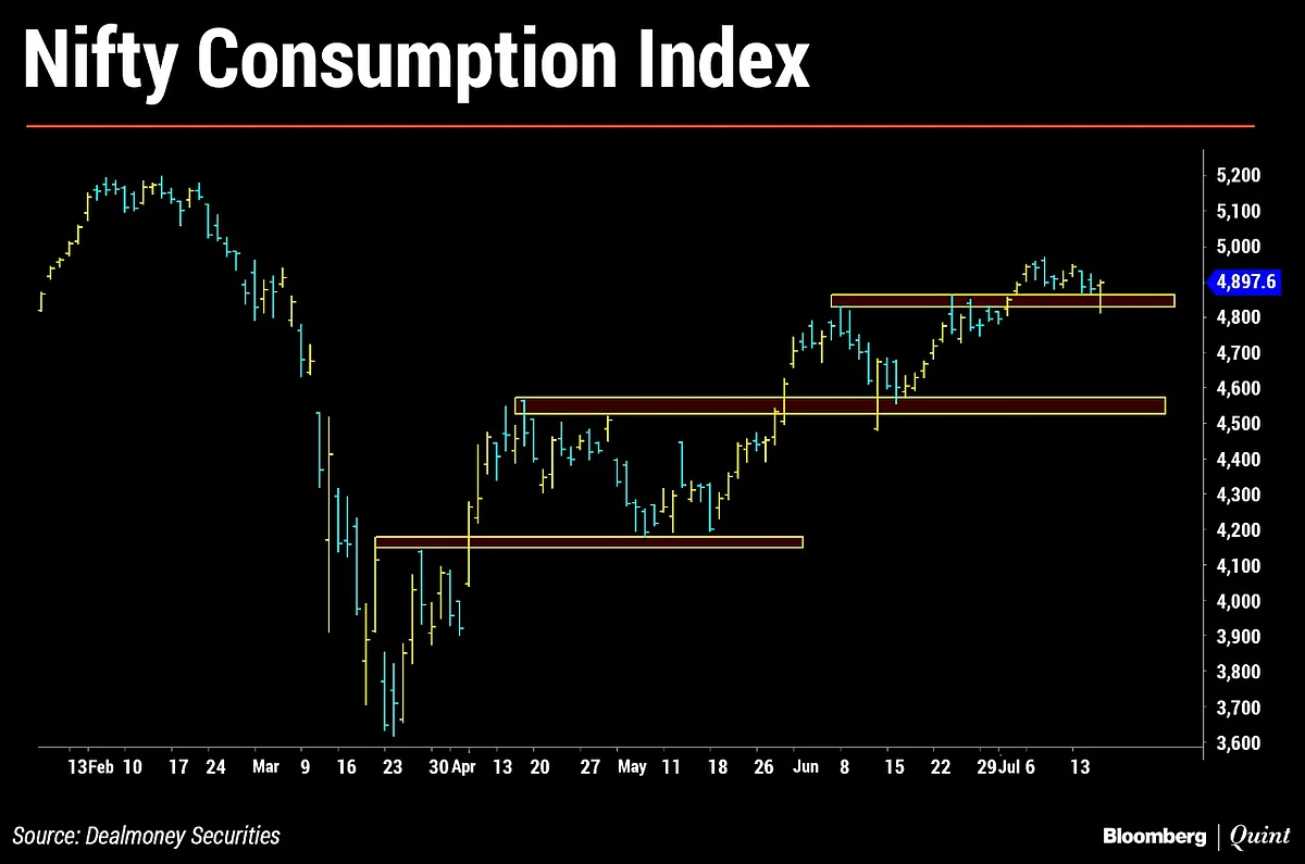 In Charts: What Technicals Suggest About Indian Markets