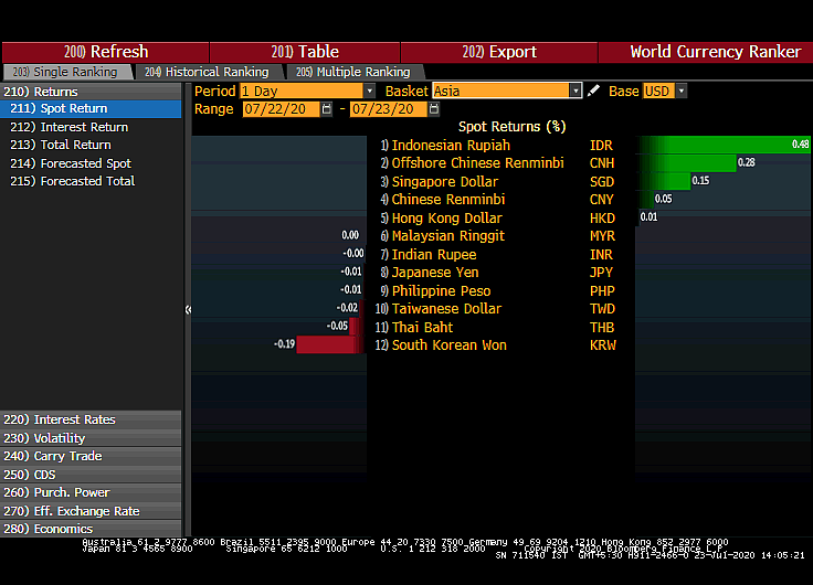 All You Need To Know Going Into Trade On July 24