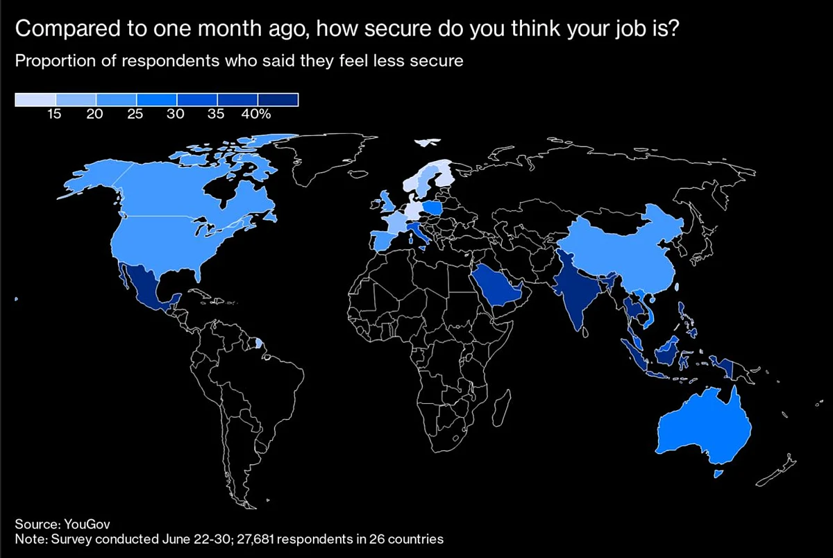Money and Job Worries Pose Real Risk to Global Recovery