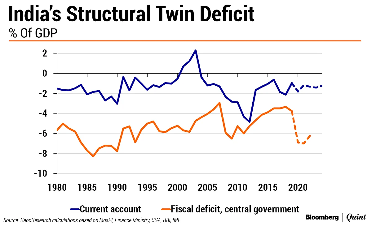 Should India Print Money To Fight Covid-19?