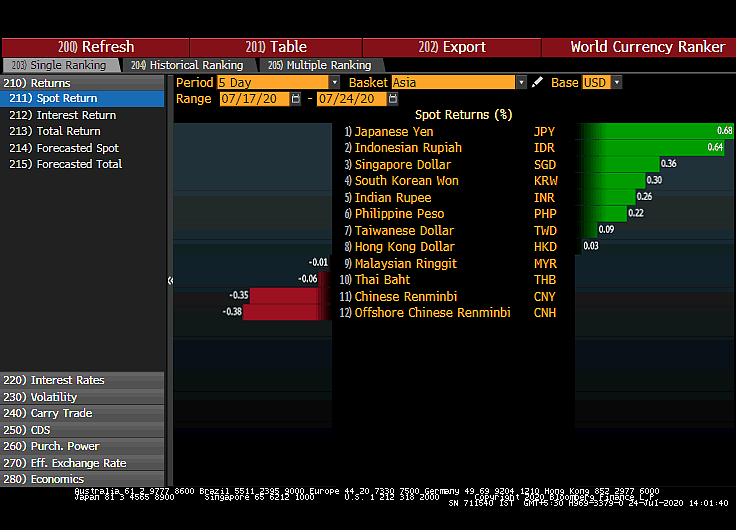All You Need To Know Going Into Trade On July 27