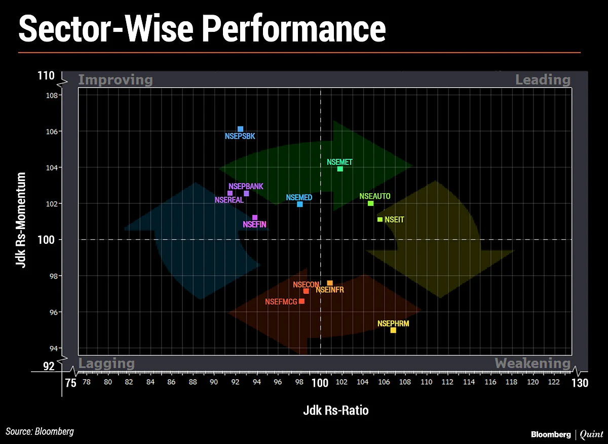 In Charts: What Technicals Are Saying About Indian Markets