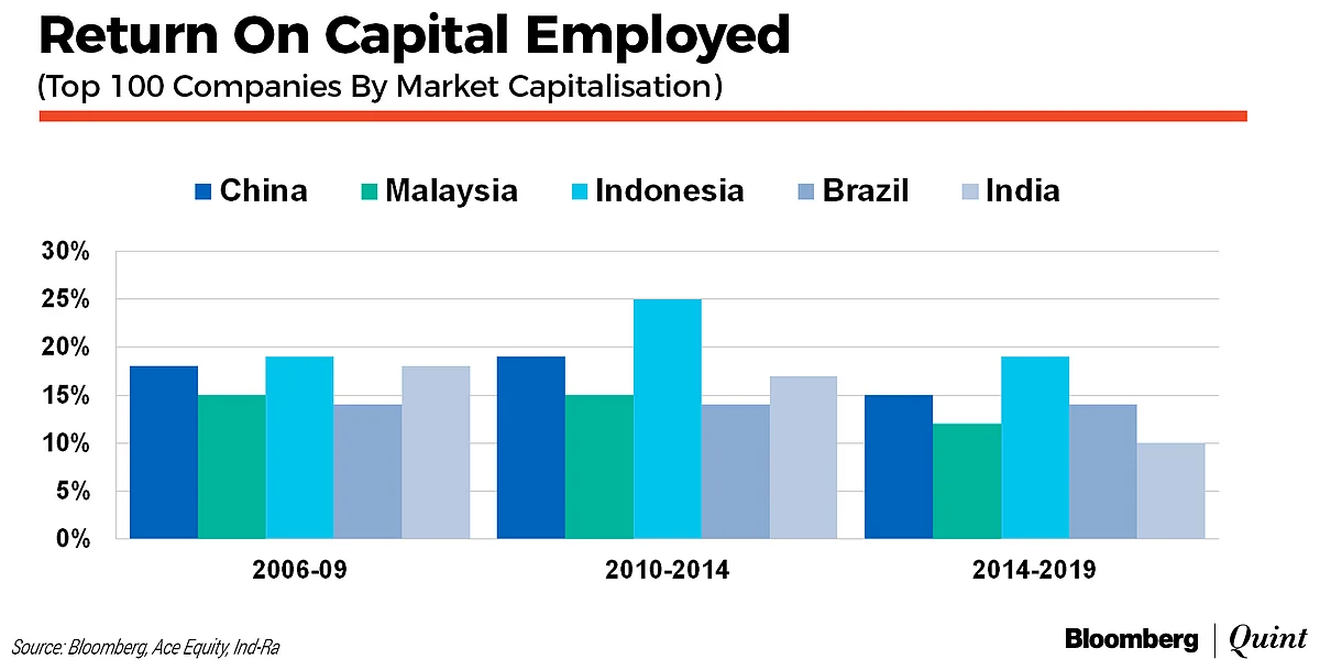 Reviving Private Investment In India, With Clues From EM Peers