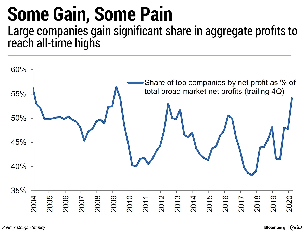 Why Morgan Stanley Sees Small And Mid Caps Staging A Comeback