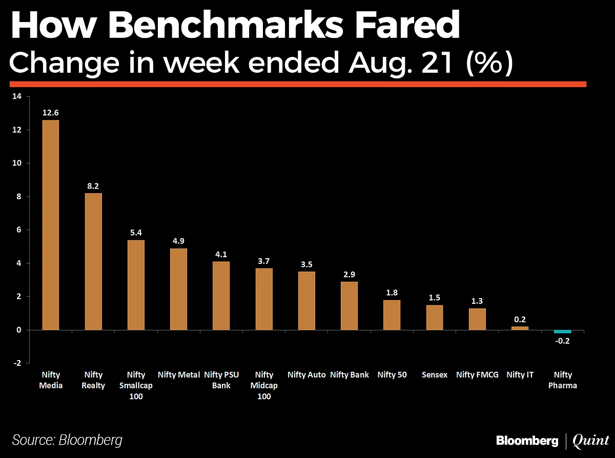 In Charts: What Technicals Are Saying About Indian Markets