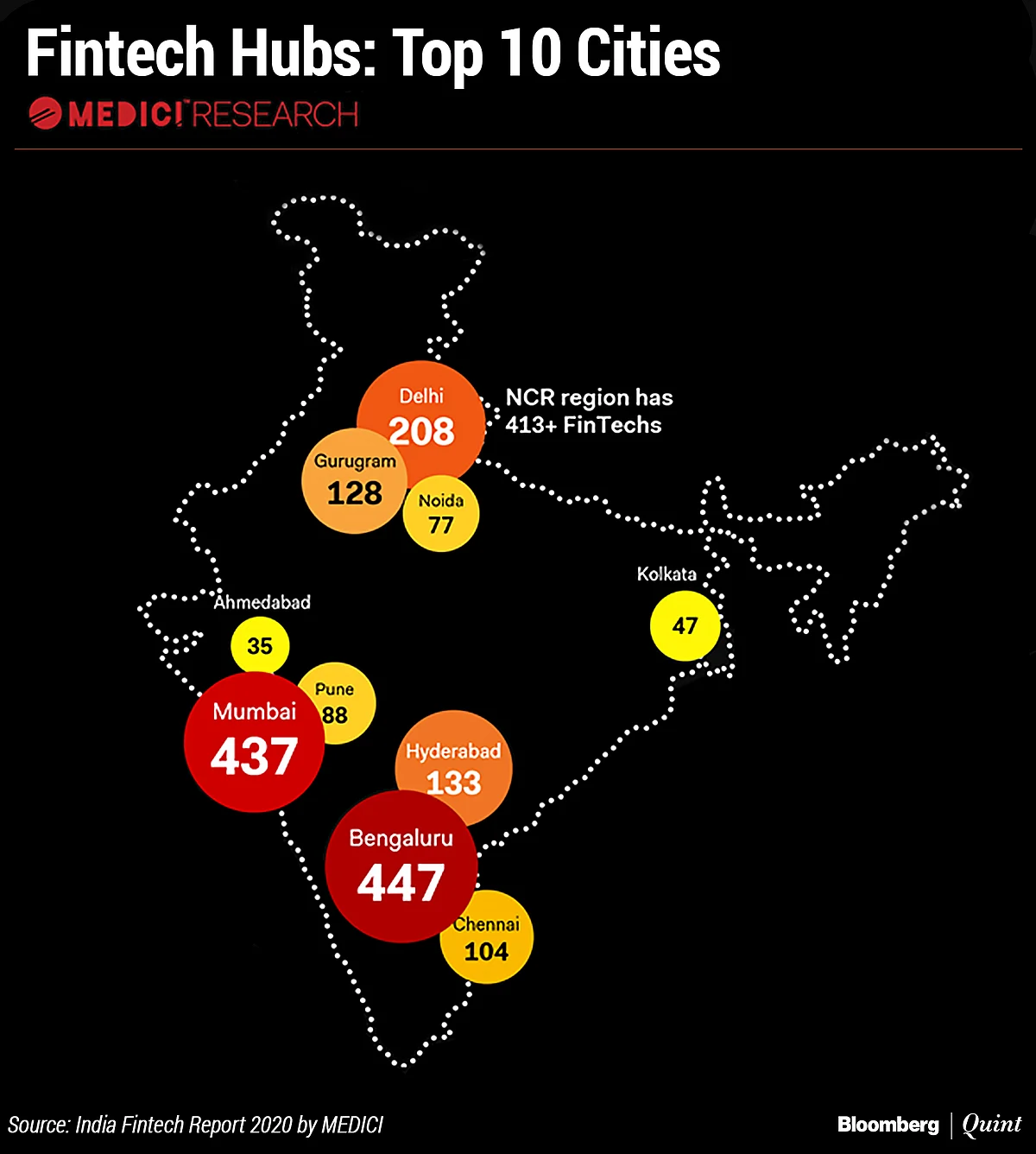 India Fintech Investments Surge Despite Adverse Times