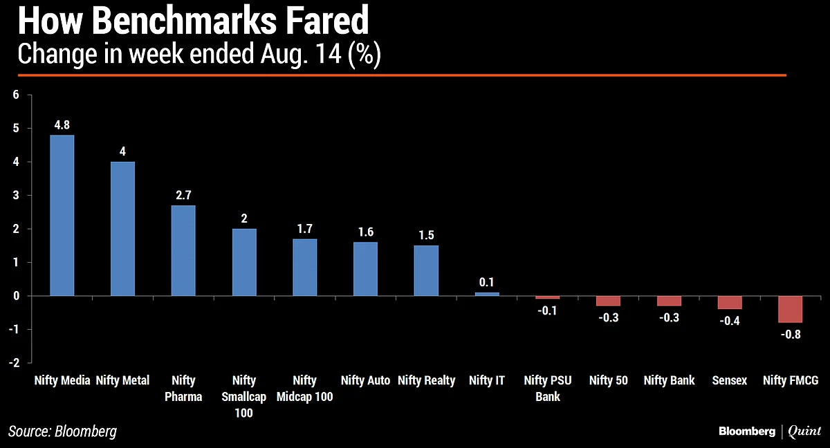 In Charts: What Technicals Are Saying About Indian Markets