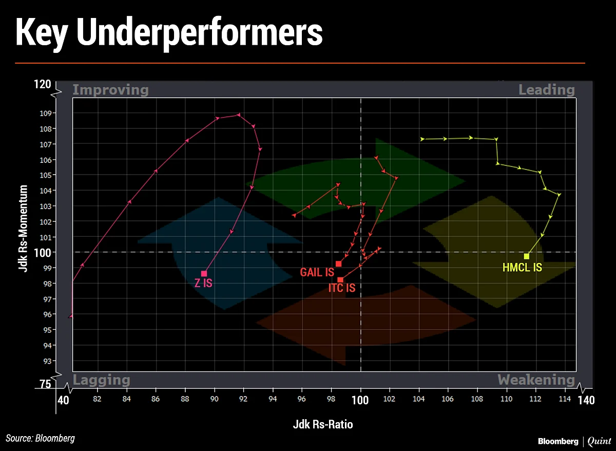 In Charts: What Technicals Are Saying About Indian Markets