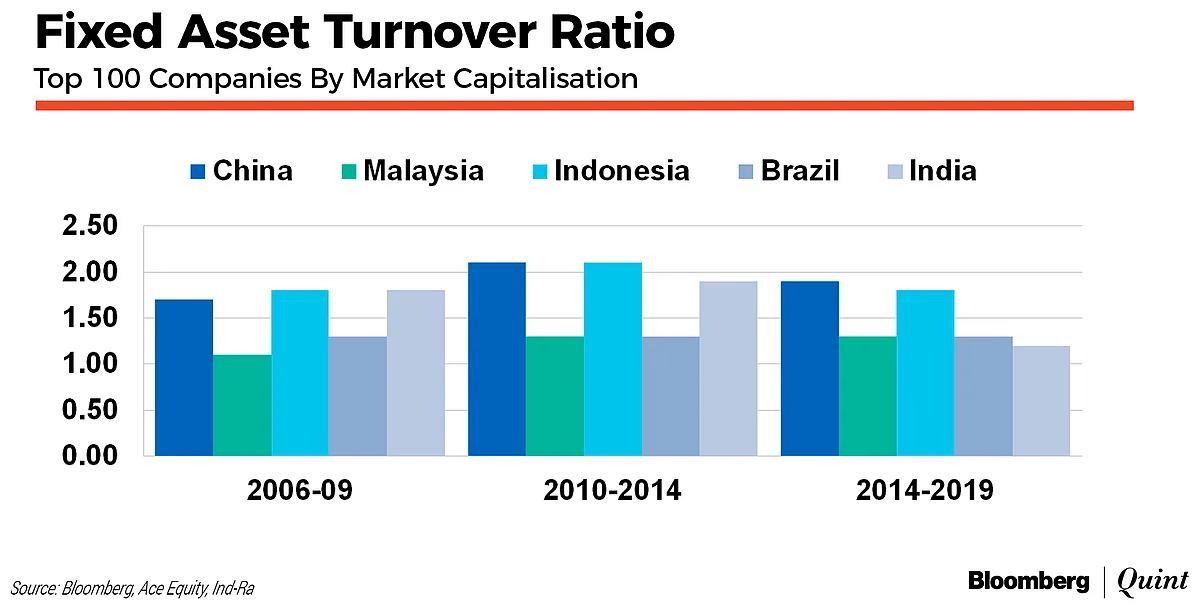 Reviving Private Investment In India, With Clues From EM Peers