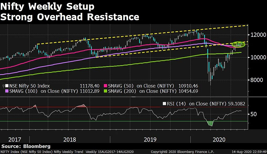 In Charts: What Technicals Are Saying About Indian Markets