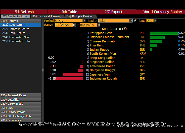 All You Need To Know Going Into Trade On August 17