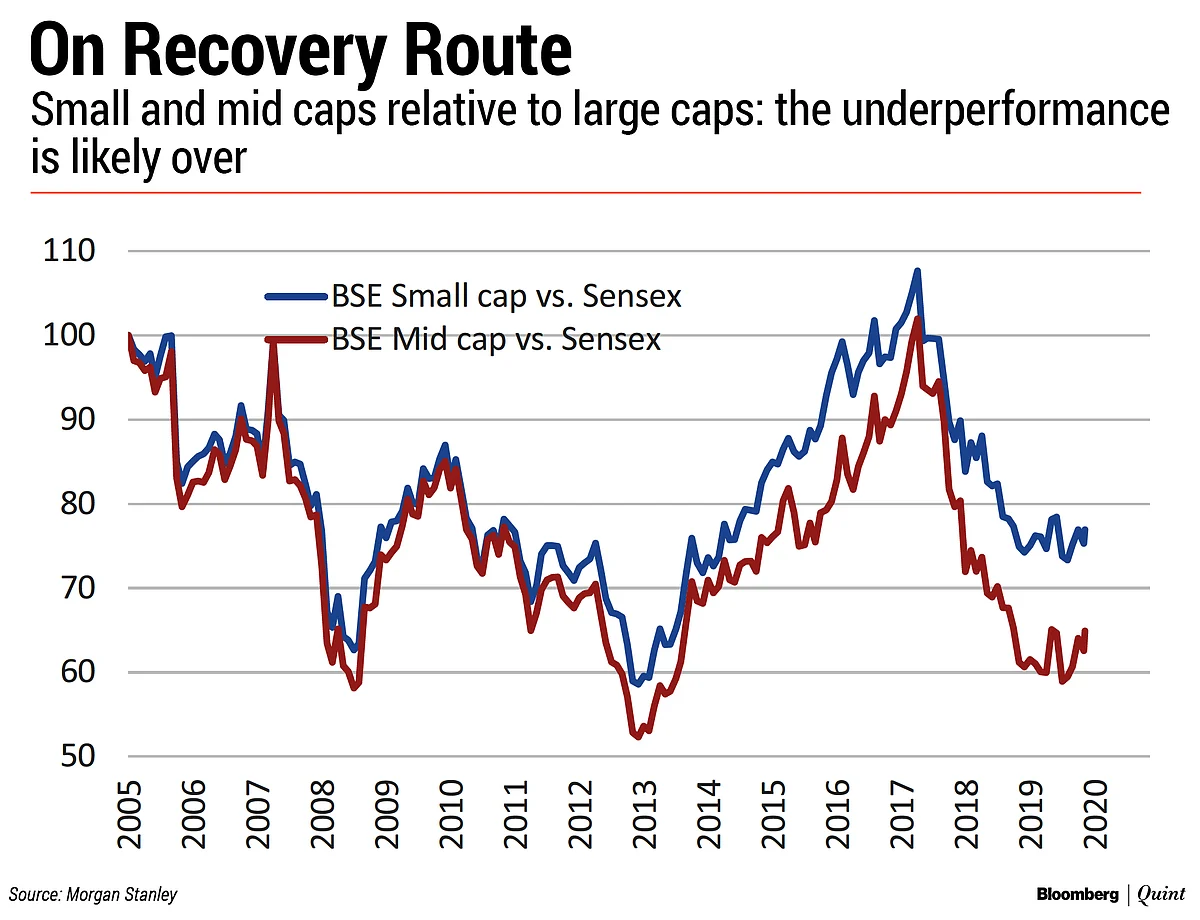 Why Morgan Stanley Sees Small And Mid Caps Staging A Comeback