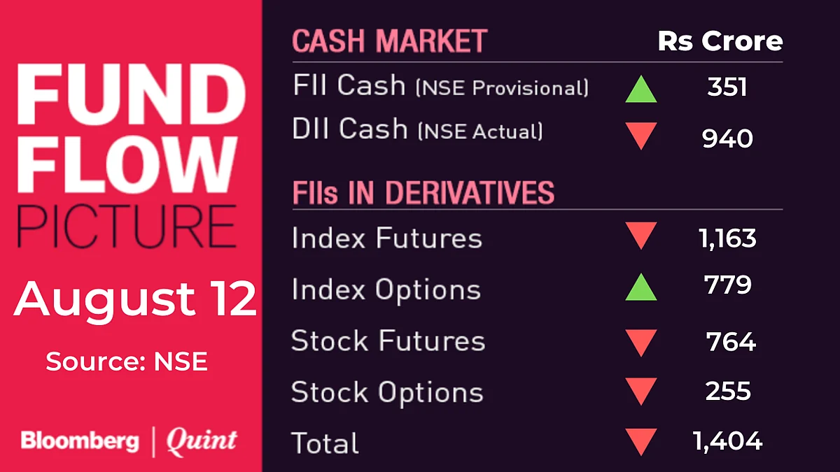 All You Need To Know Going Into Trade On August 13