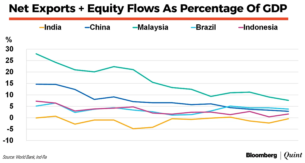 Reviving Private Investment In India, With Clues From EM Peers