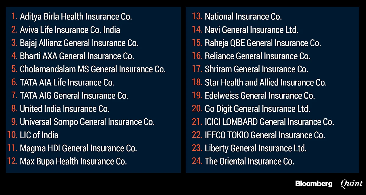Insurance Sector: The Latest In The Function Creep Of Aadhaar