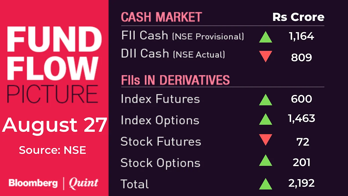 Stocks To Watch: Auto Stocks, Edelweiss, GMR Infra, HDFC Bank, NMDC