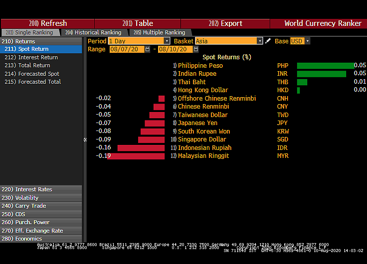 All You Need To Know Going Into Trade On August 11