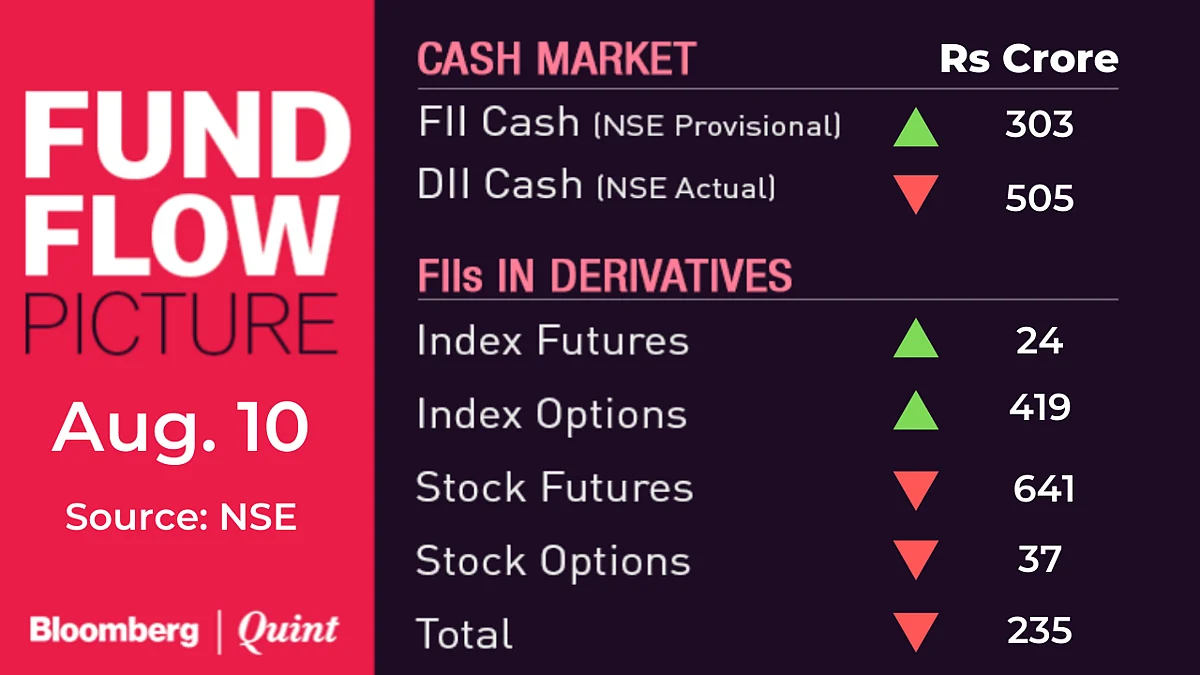 Stocks To Watch: Bank Of Baroda, Hexaware, ICICI Bank, InterGlobe Aviation, Power Grid, Shree Cement, Titan