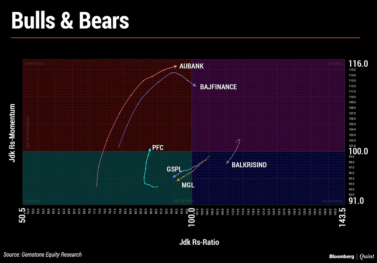 In Charts: What Technicals Are Saying About Indian Markets