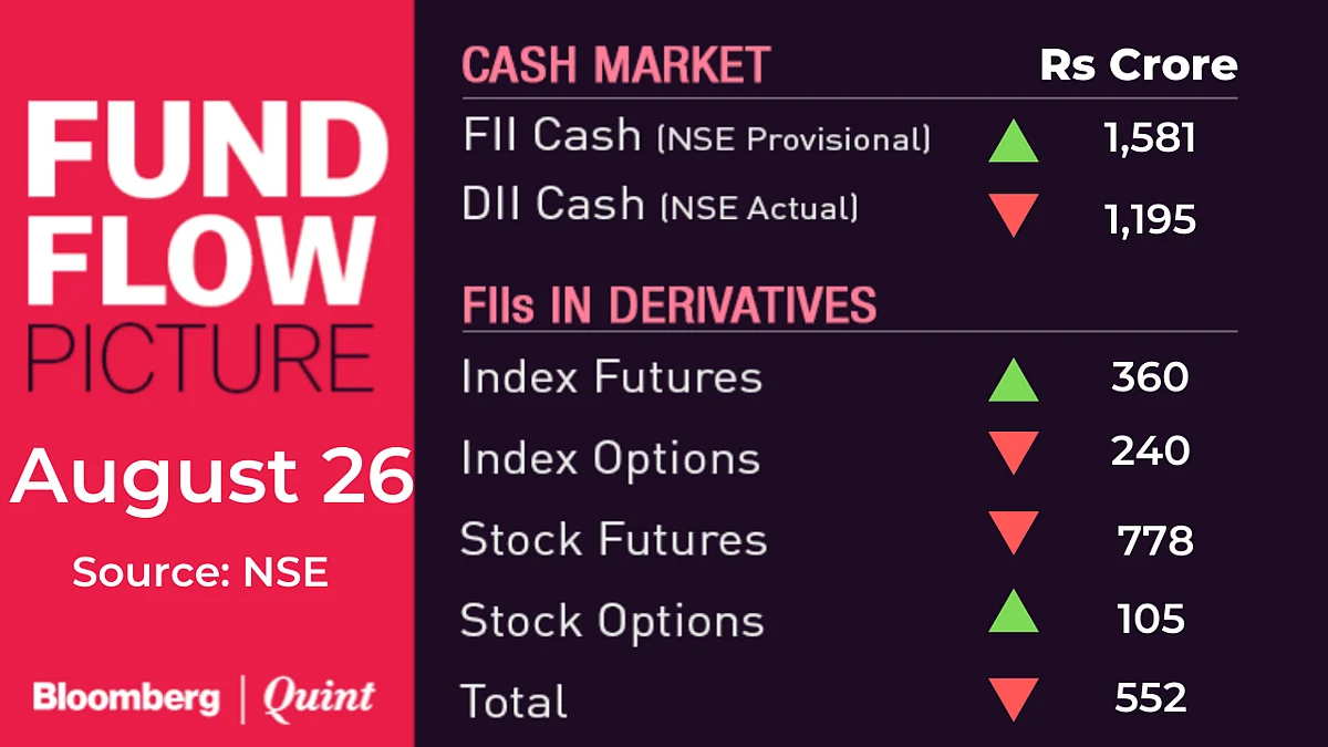 All You Need To Know Going Into Trade On August 27