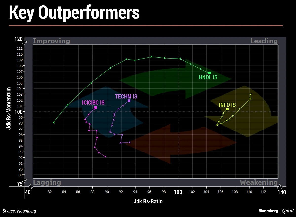 In Charts: What Technicals Are Saying About Indian Markets