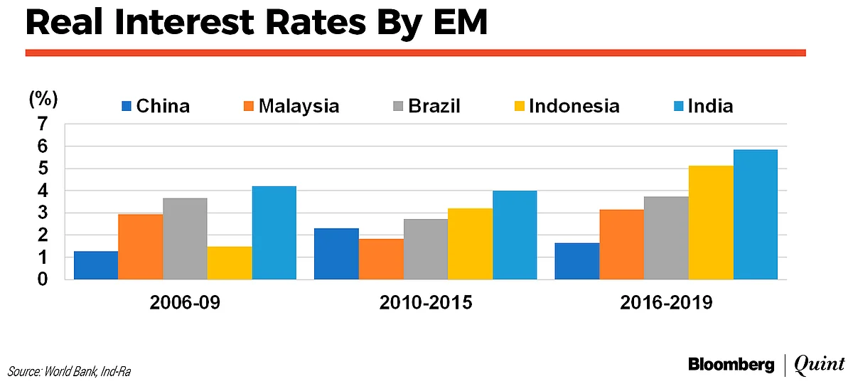 Reviving Private Investment In India, With Clues From EM Peers