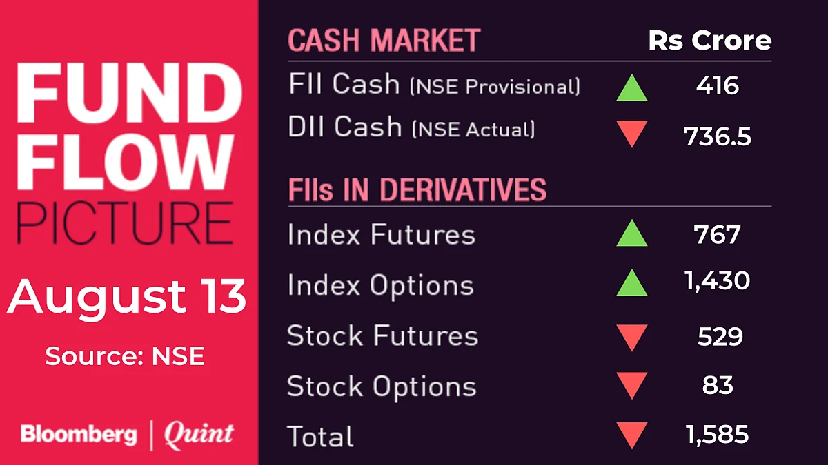Stocks To Watch: BPCL, Eicher Motors, Hero MotoCorp, Hindalco, NTPC, Tata Steel