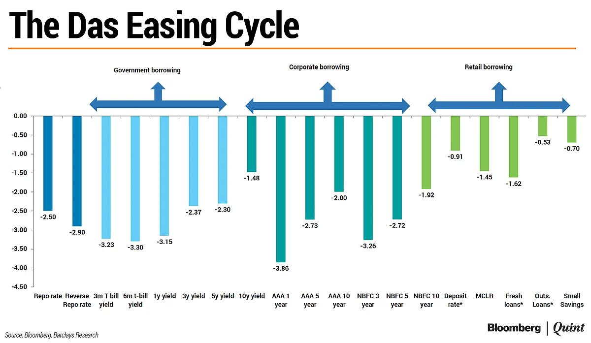 Monetary Policy: A Tilt Back Towards ‘Normalcy’