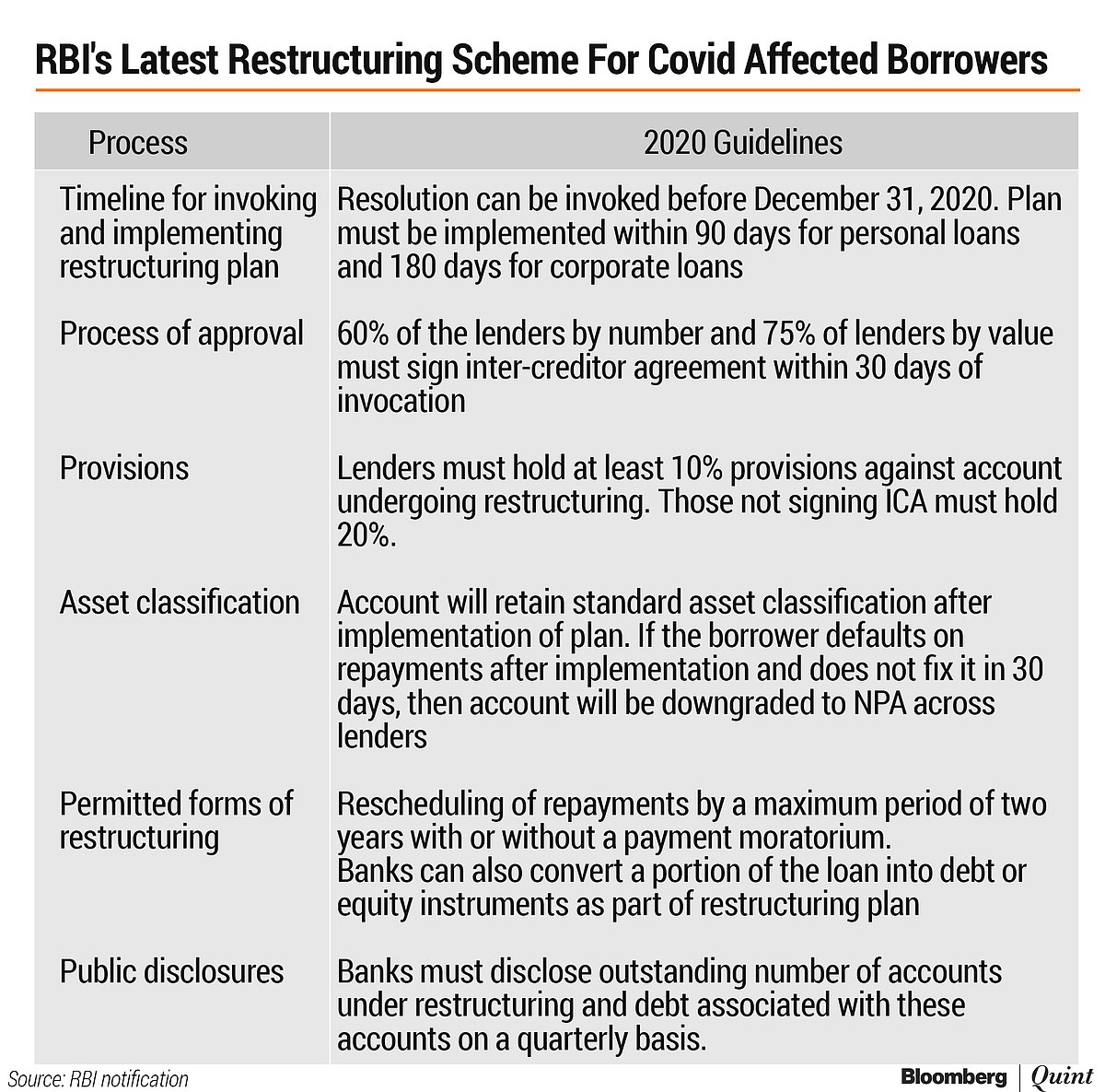 Rbi Monetary Policy Rbi Permits One Time Restructuring Of Corporate Loans
