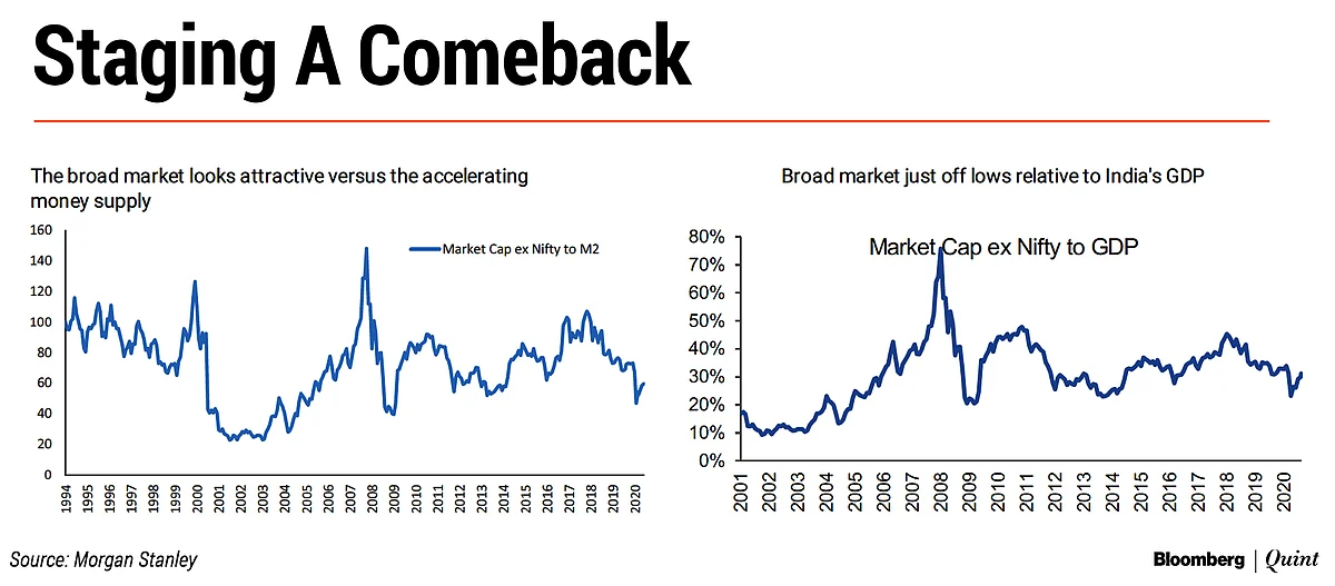 Why Morgan Stanley Sees Small And Mid Caps Staging A Comeback