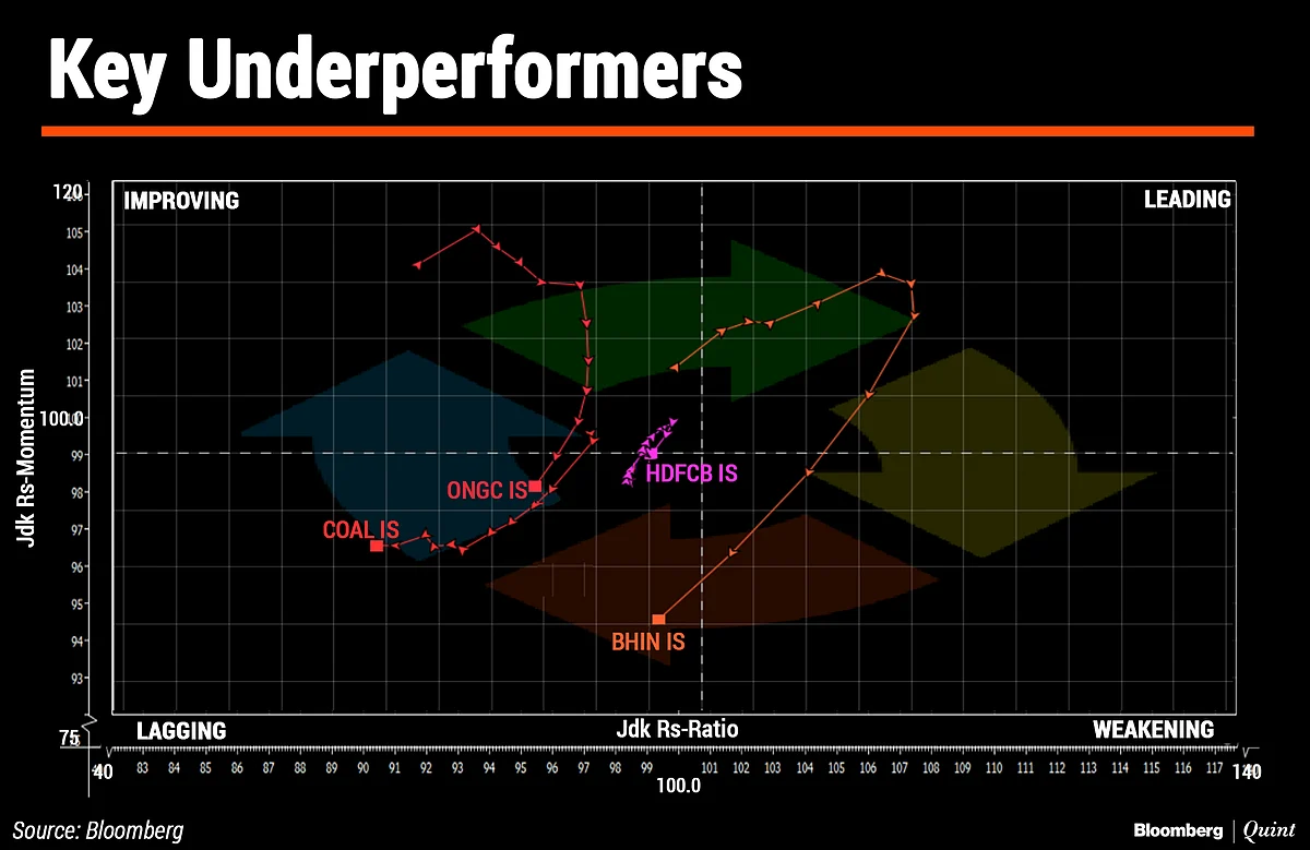 In Charts: What Technicals Are Saying About Indian Markets