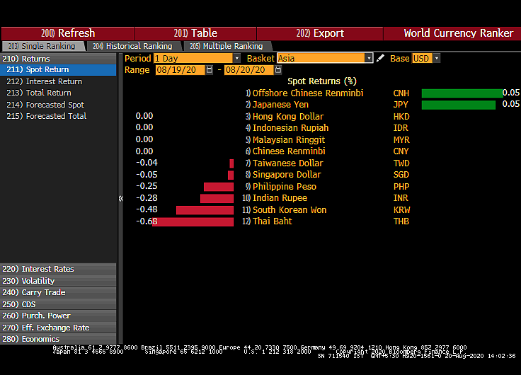 All You Need To Know Going Into Trade On August 21