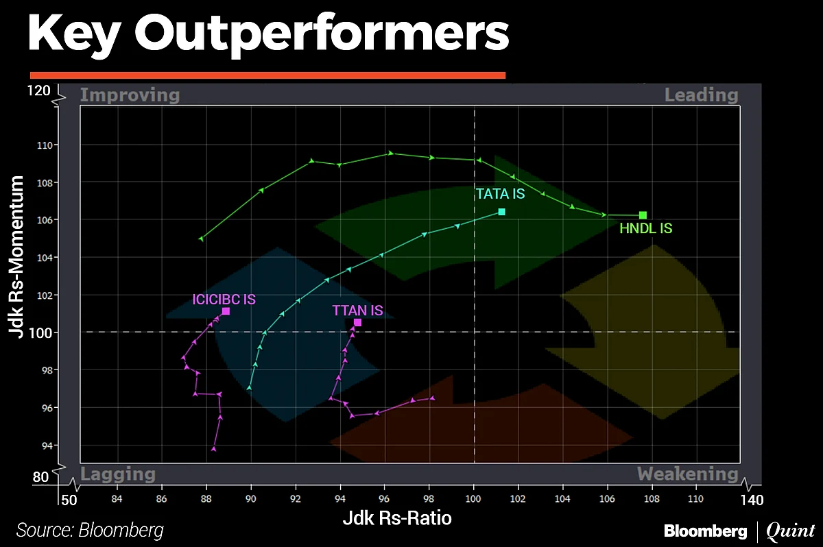In Charts: What Technicals Are Saying About Indian Markets