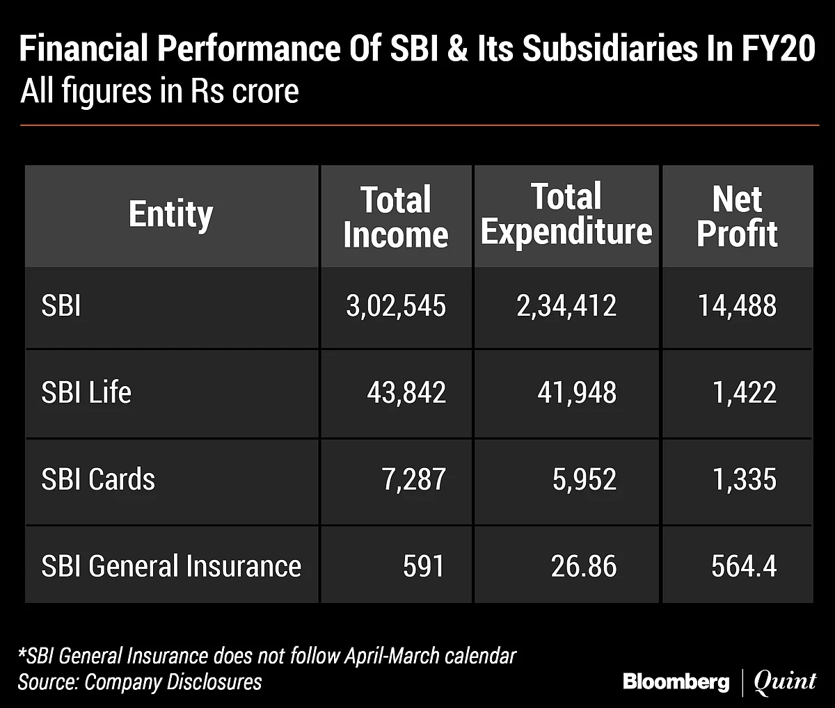 SBI’s New Chairman Could Be This Man Of Few Words