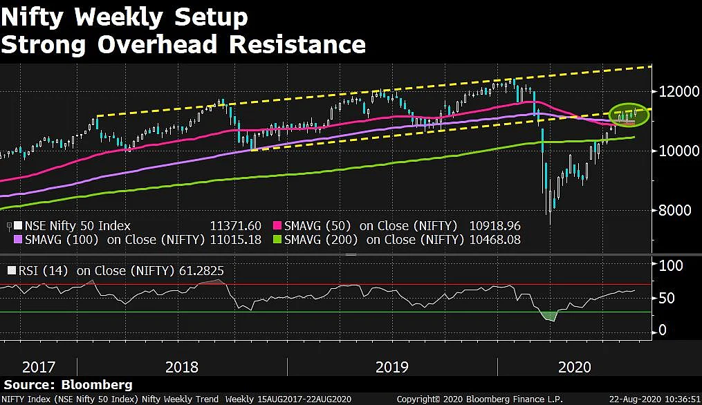 In Charts: What Technicals Are Saying About Indian Markets
