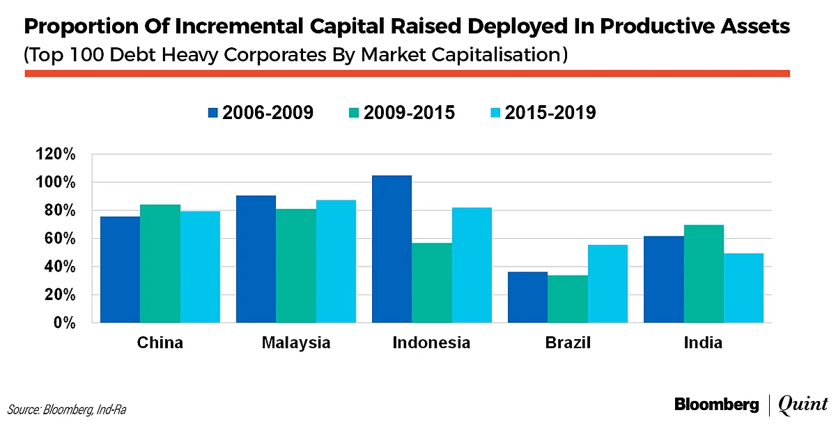 Reviving Private Investment In India, With Clues From EM Peers