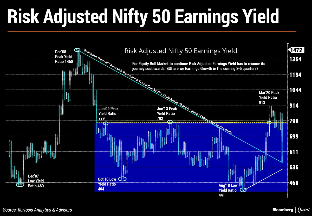 In Charts: What Technicals Are Saying About Indian Markets