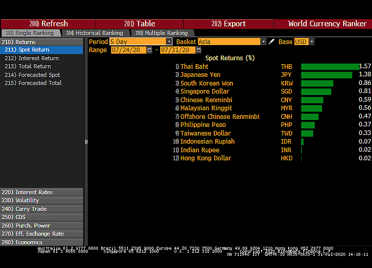 All You Need To Know Going Into Trade On August 3