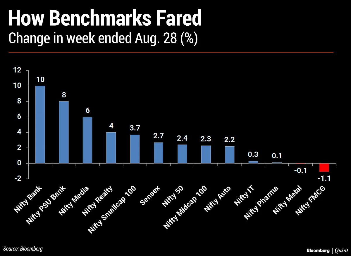 In Charts: What Technicals Are Saying About Indian Markets