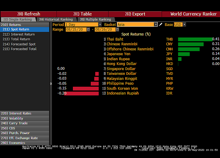 All You Need To Know Going Into Trade On August 27