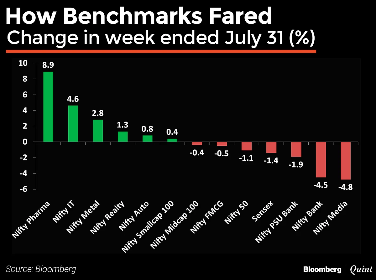 In Charts: What Technicals Are Saying About Indian Markets