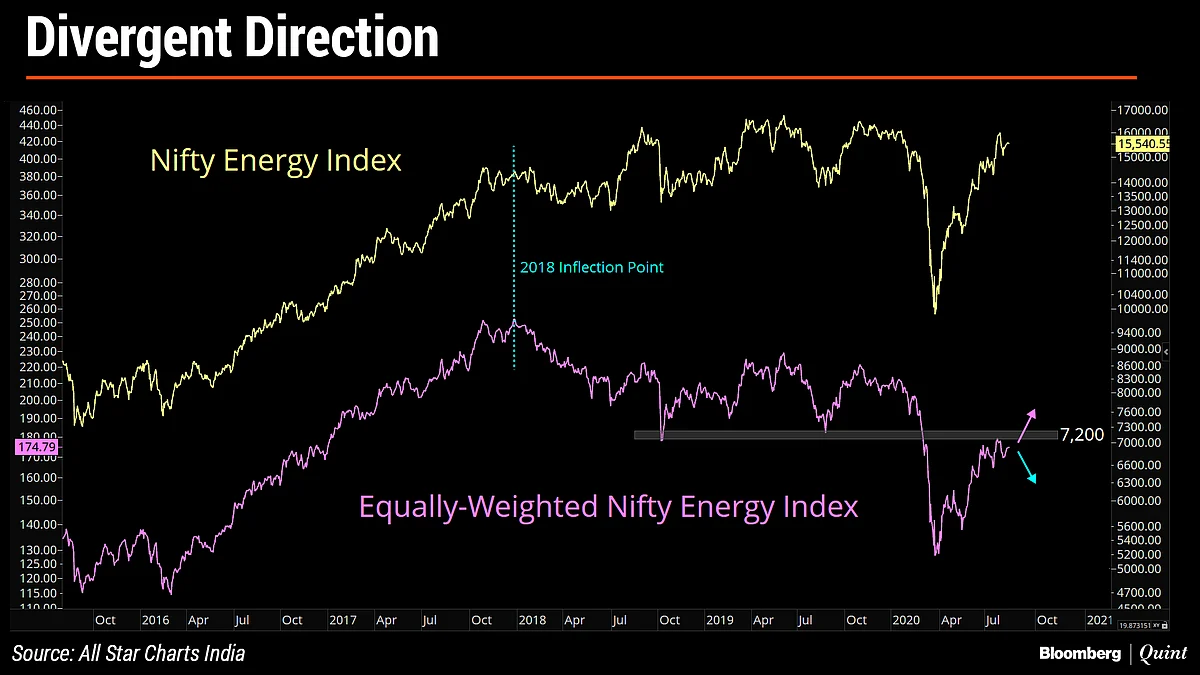 In Charts: What Technicals Are Saying About Indian Markets