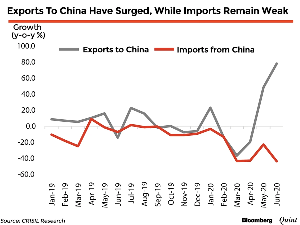 India Exports Flowing To Countries With Fewer Coronavirus Cases, Says Crisil