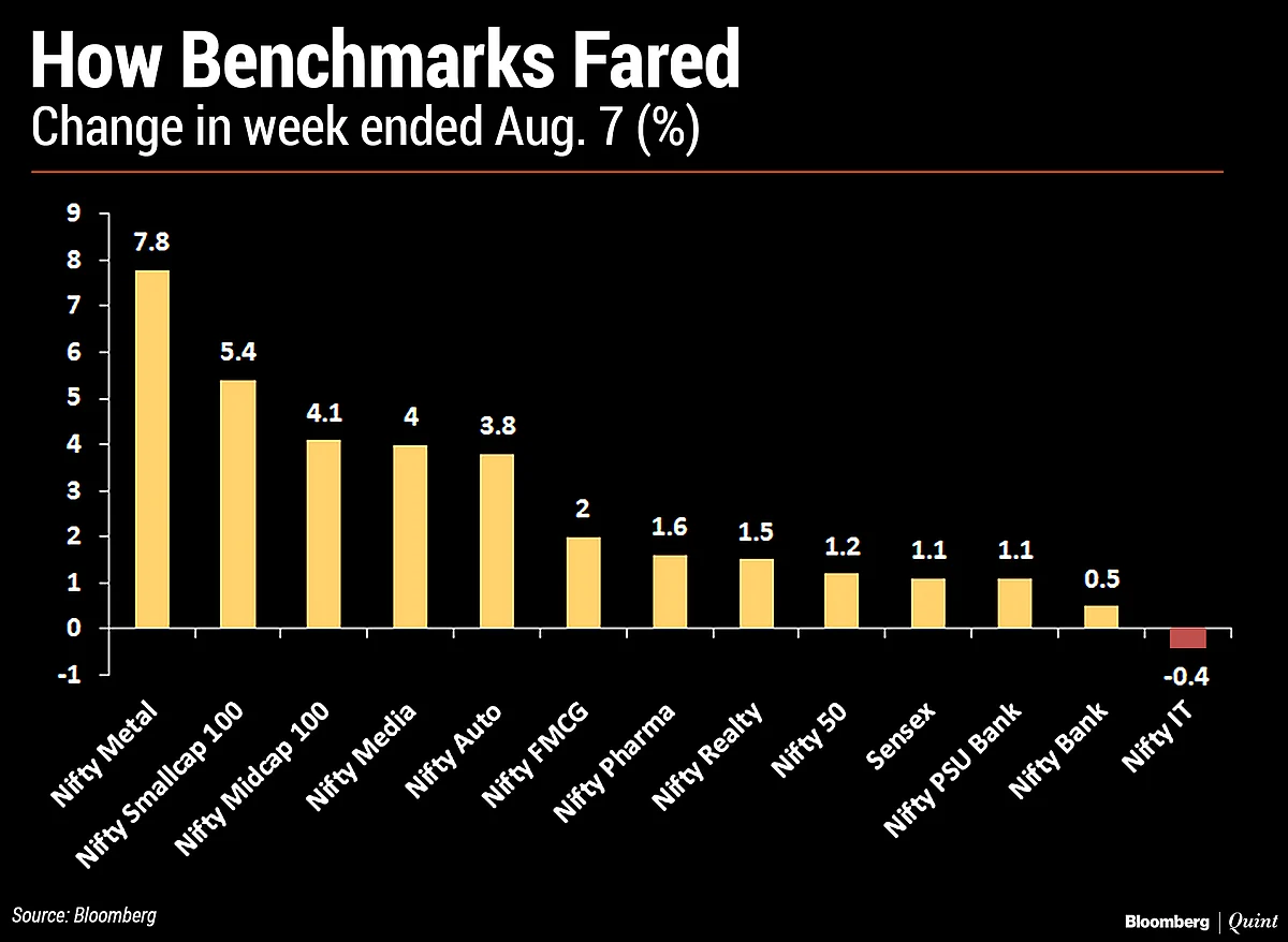 In Charts: What Technicals Are Saying About Indian Markets