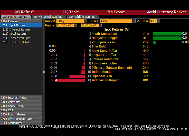 All You Need To Know Going Into Trade On August 13