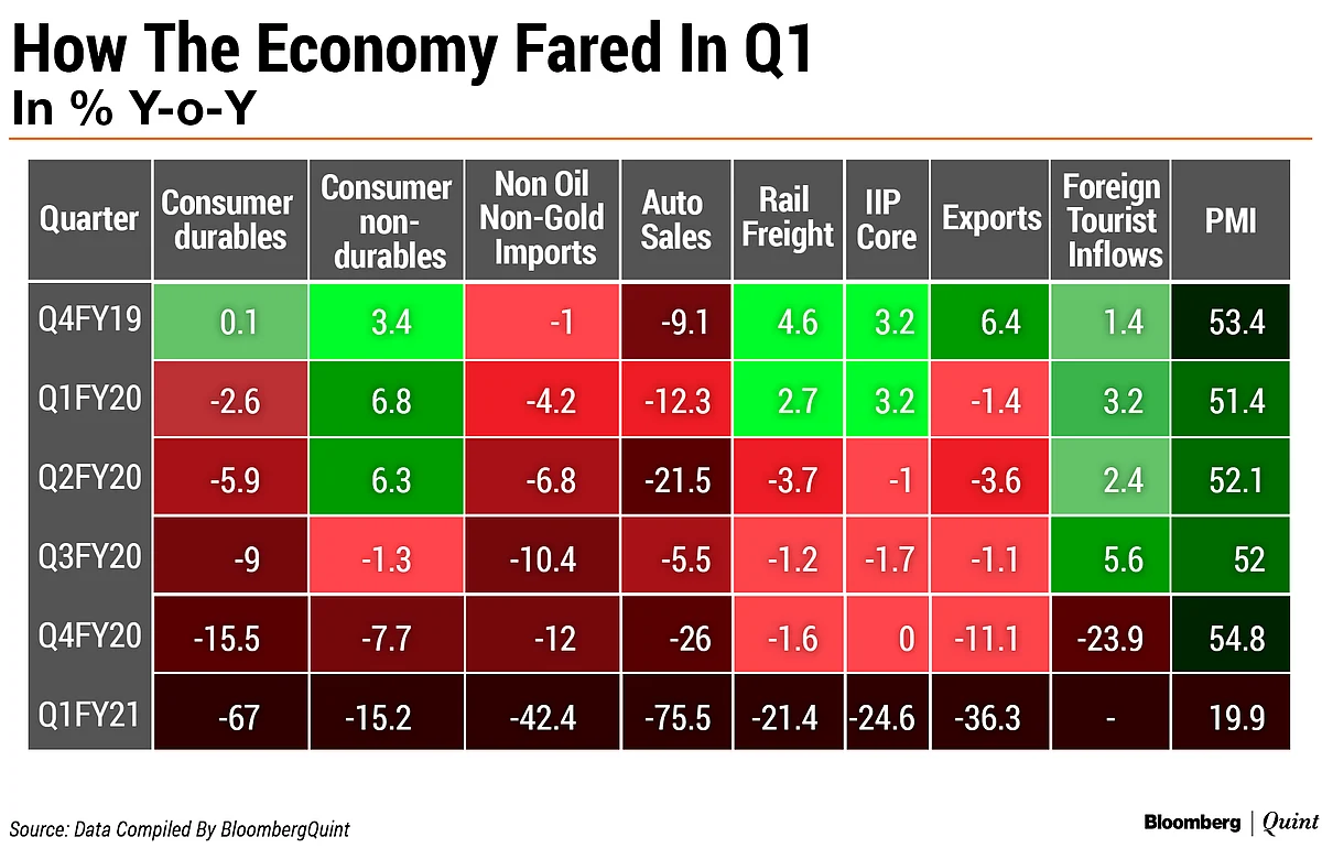India Q1 GDP Preview: Shutdown And Restart Mode