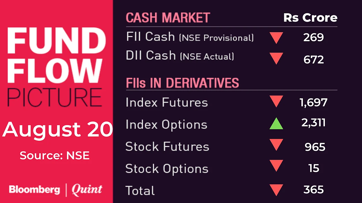 All You Need To Know Going Into Trade On August 21