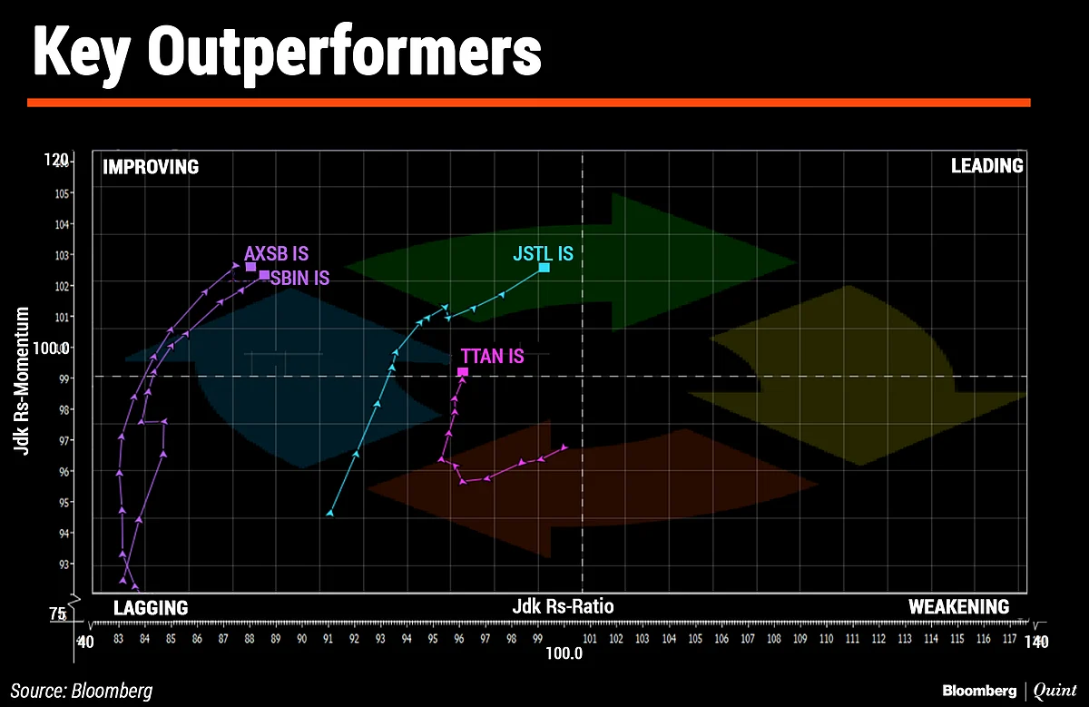 In Charts: What Technicals Are Saying About Indian Markets
